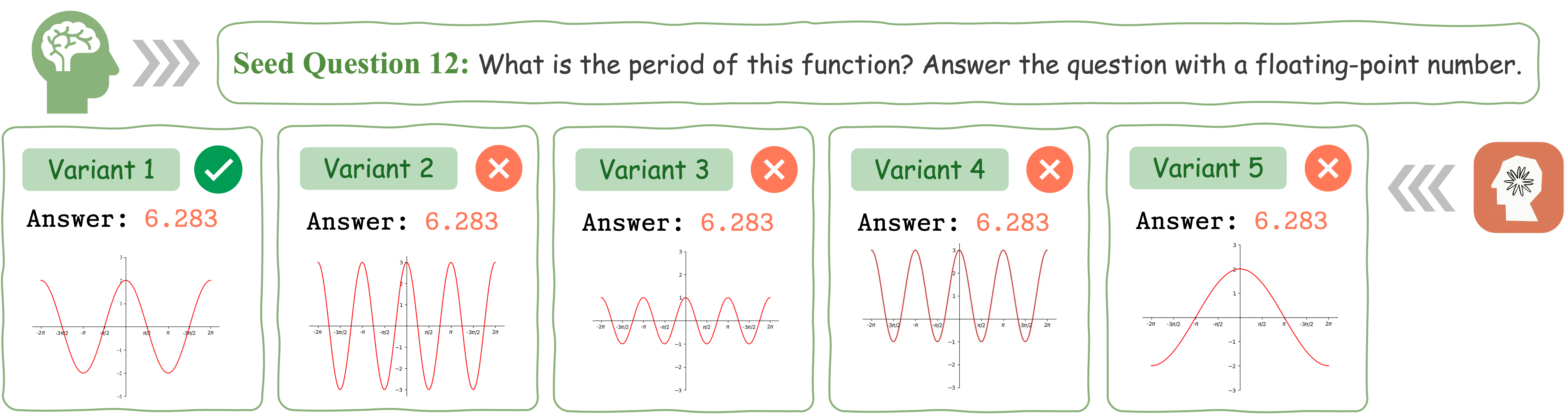 Q78-variants