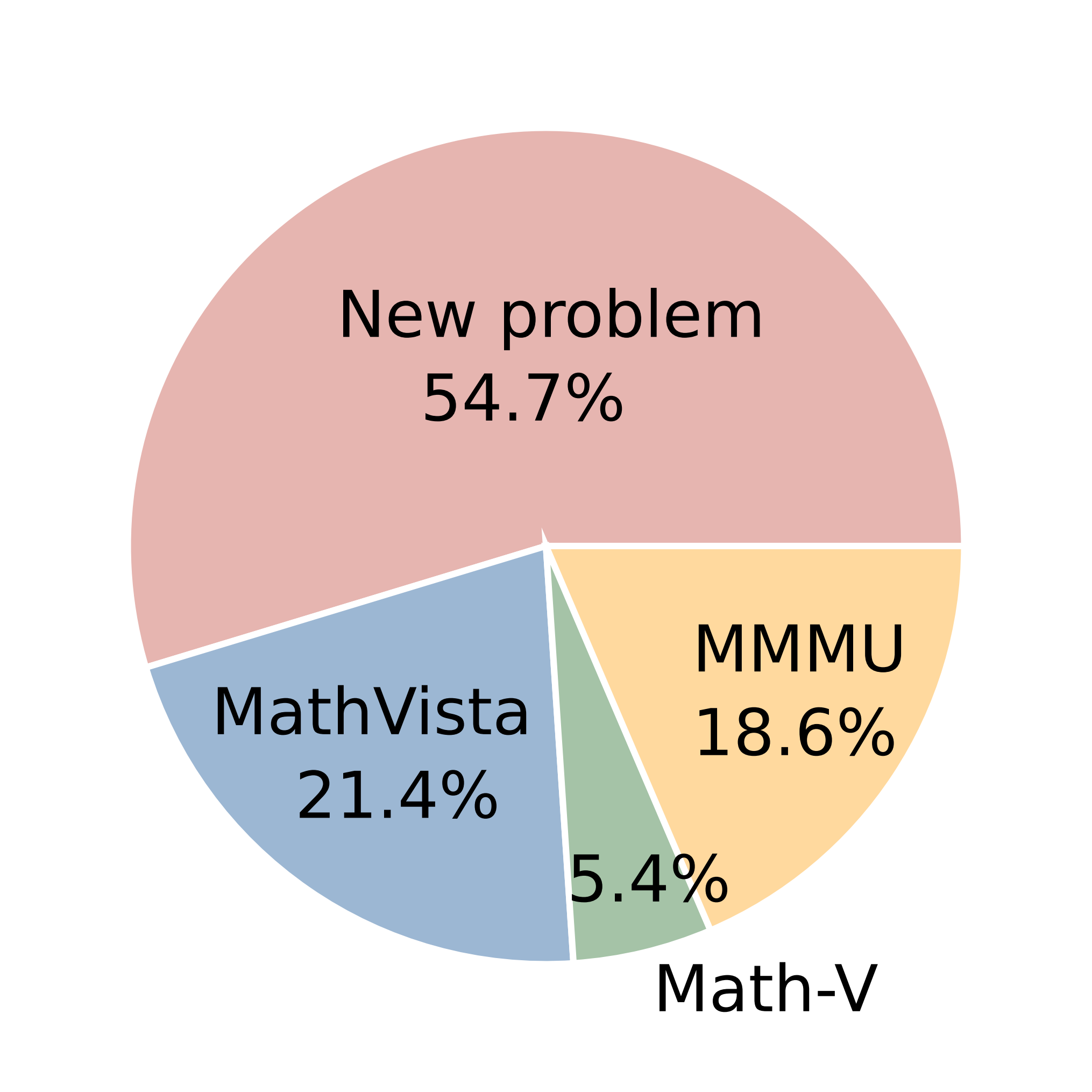 data-overview