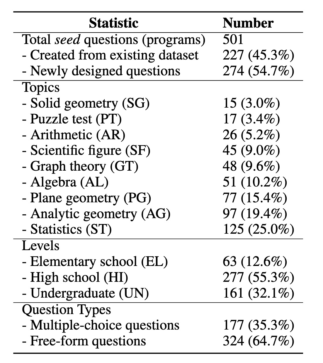 data-overview