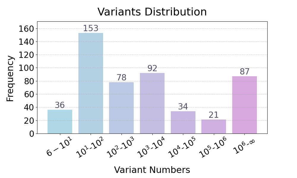 data-overview