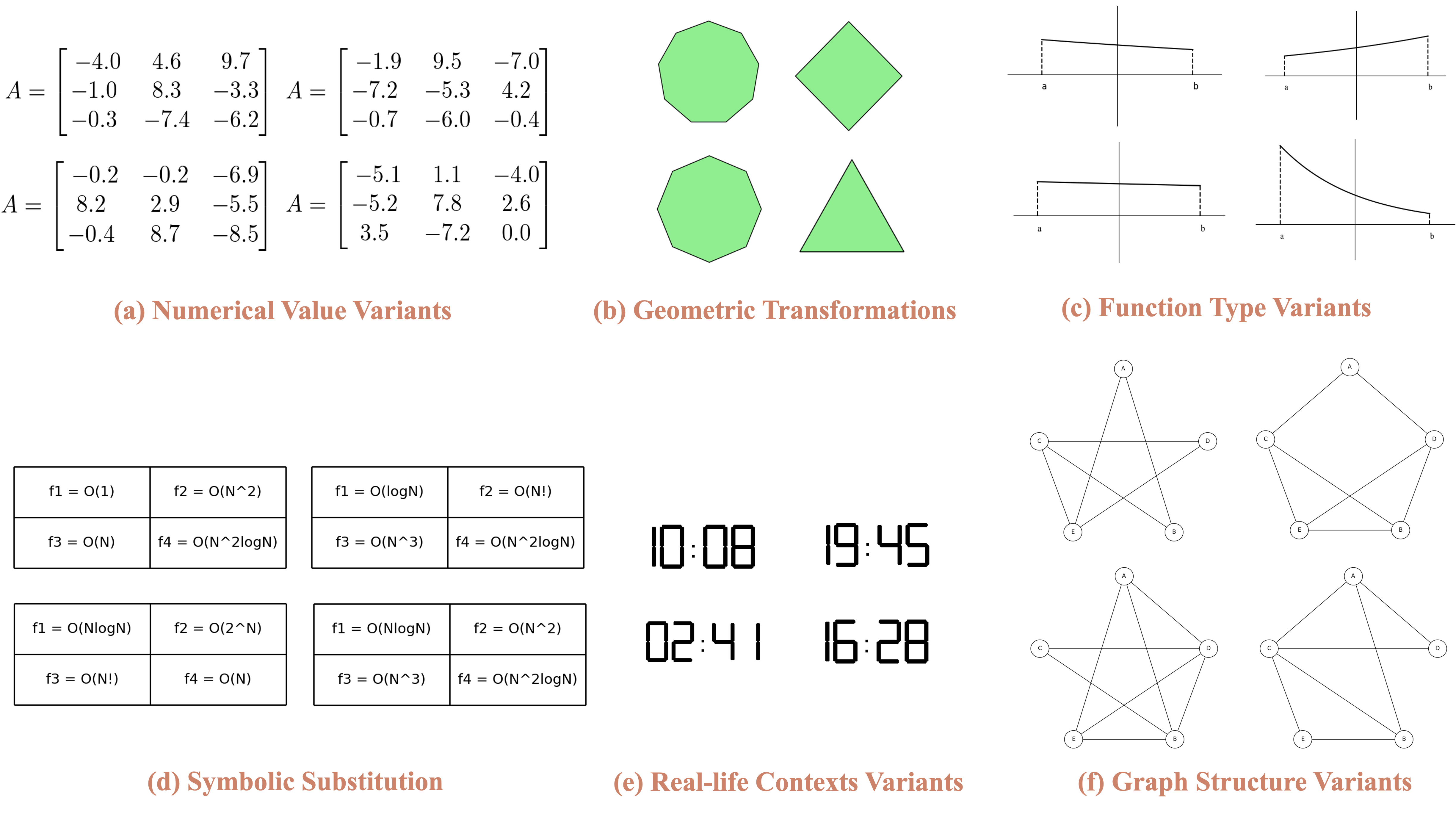 variation type